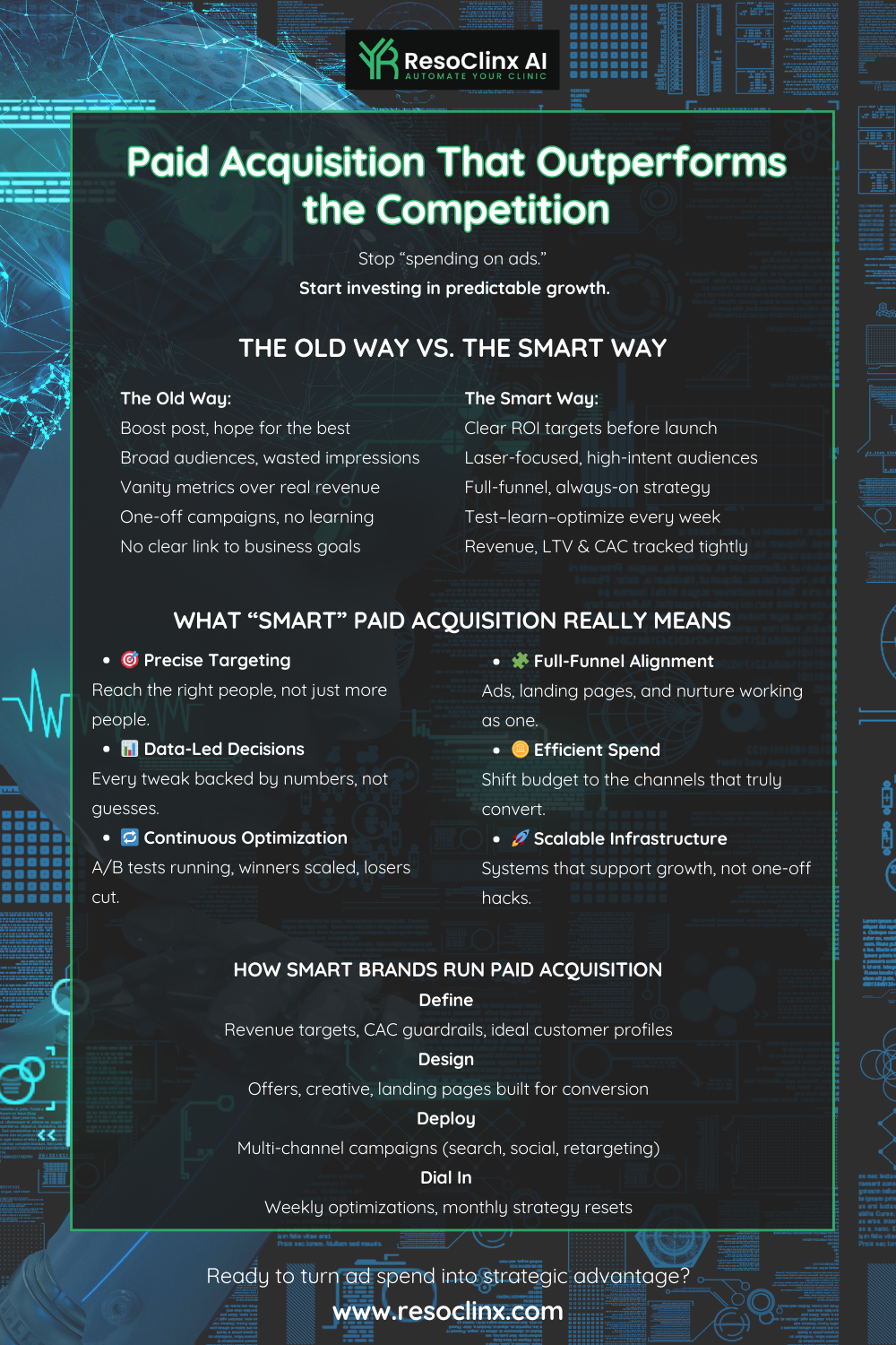 Smart paid acquisition turns random ad spend into a measurable growth engine. This visual breaks down how strategic targeting, continuous optimization, and full-funnel alignment can lower CAC, increase revenue, and give your brand a real competitive edge in paid channels.